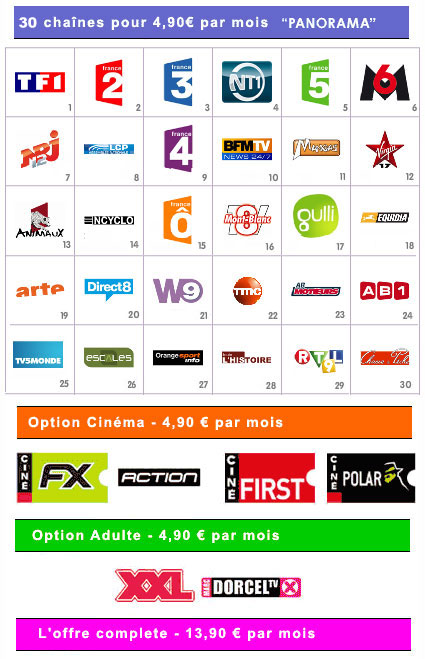 liste chaines BIS TV