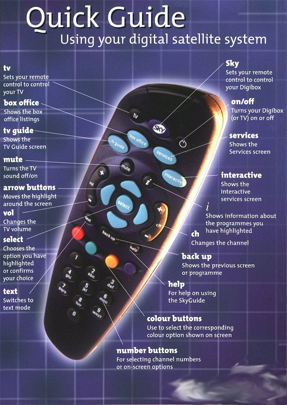 Sky Plus remote controller