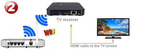 uk broadband HD  tv receiver