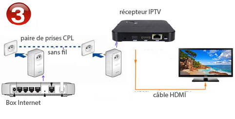 tv francaise IPTV Dubai