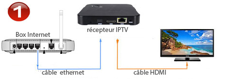 IPTV francaise USA