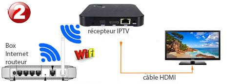 IPTV francaise Angleterre