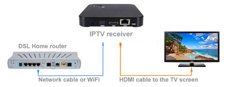 UK IPTV