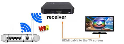 schema how to connect tv globo