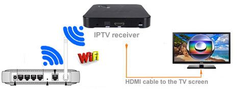 TV Globo IPTV Deutschland