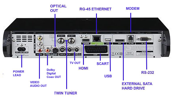 back of a sky + HD box