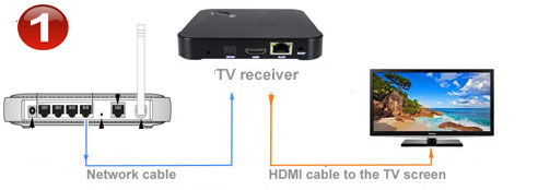 uk broadband HD  tv receiver