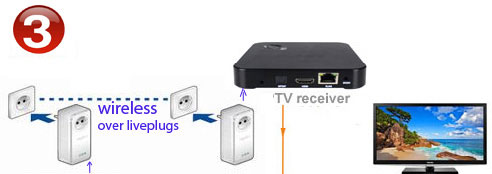 uk broadband HD  tv receiver