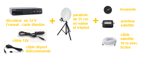 contenu kit satellite